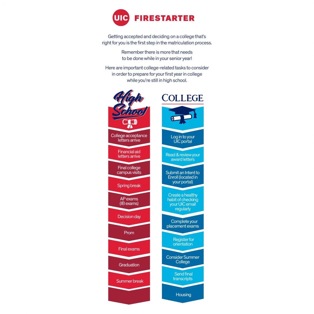 UIC Firestarter diagram