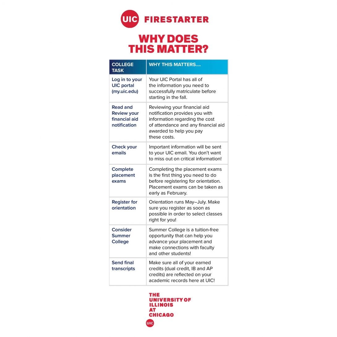 UIC Firestarter diagram